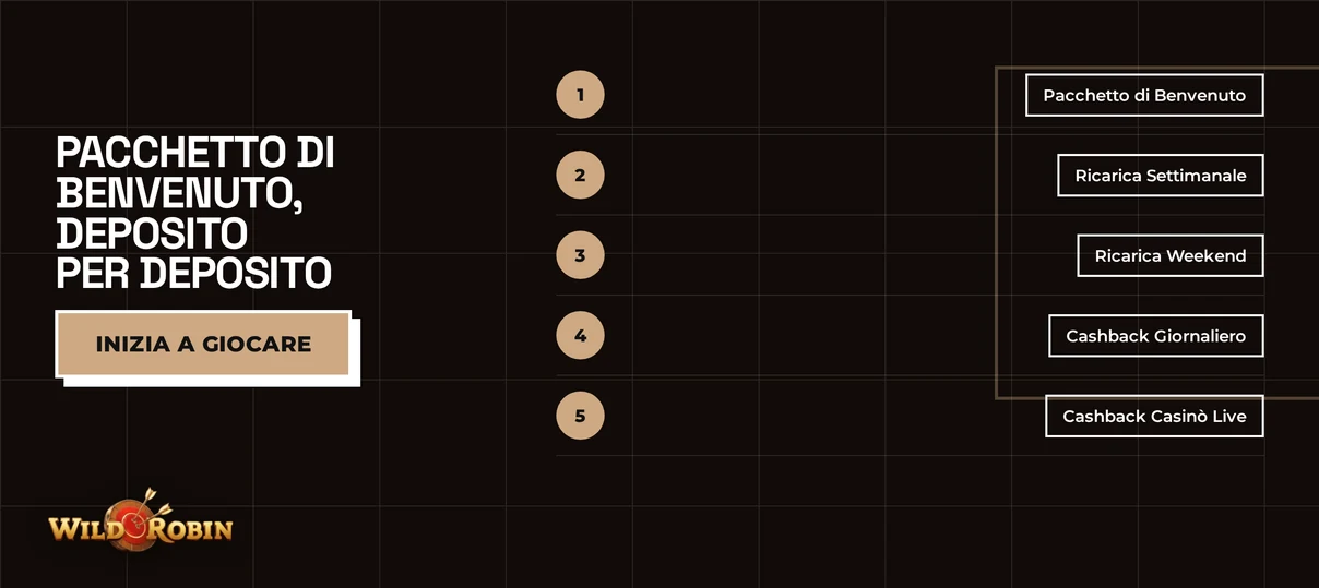 Visualizza bonus disponibili casino.